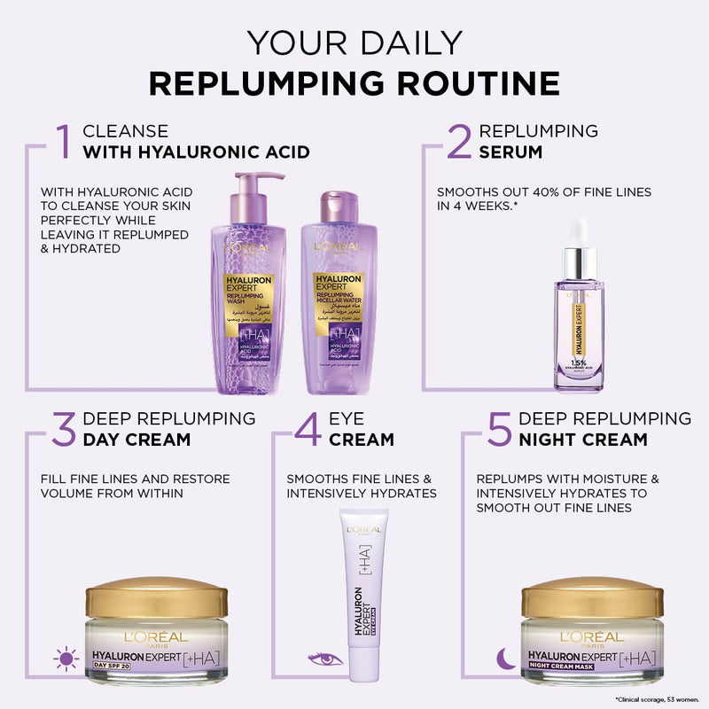 Hyaluron Expert Replumping Face Wash